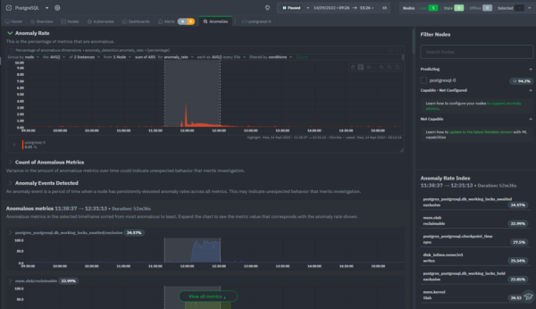 PostgreSQL Anomaly Advisor